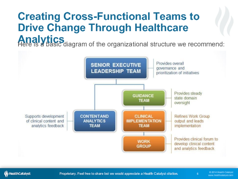 Creating Cross-Functional Teams to Drive Change Through Healthcare Analytics