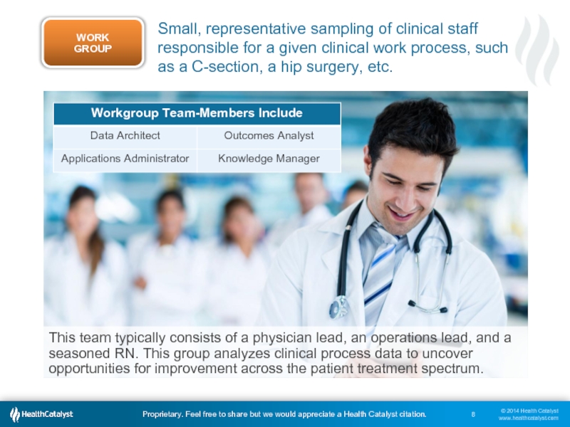 Small, representative sampling of clinical staff responsible for a given clinical