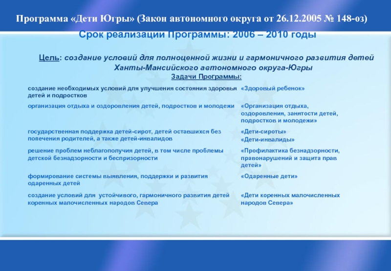 Программы 2006 года. Поддержка семей с детьми ФЗ.