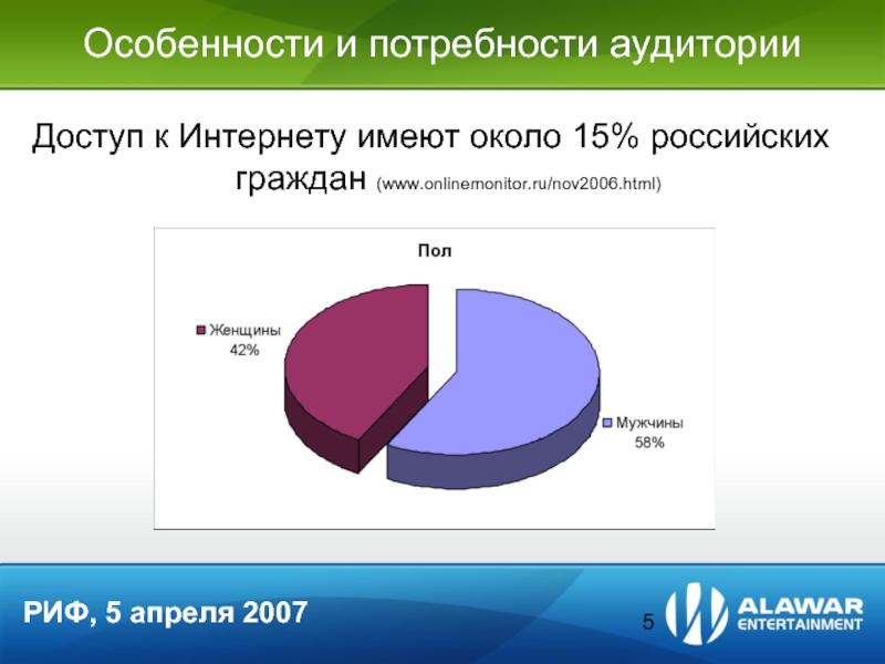 Потребности аудитории бренда