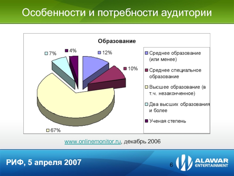 Потребности аудитории бренда