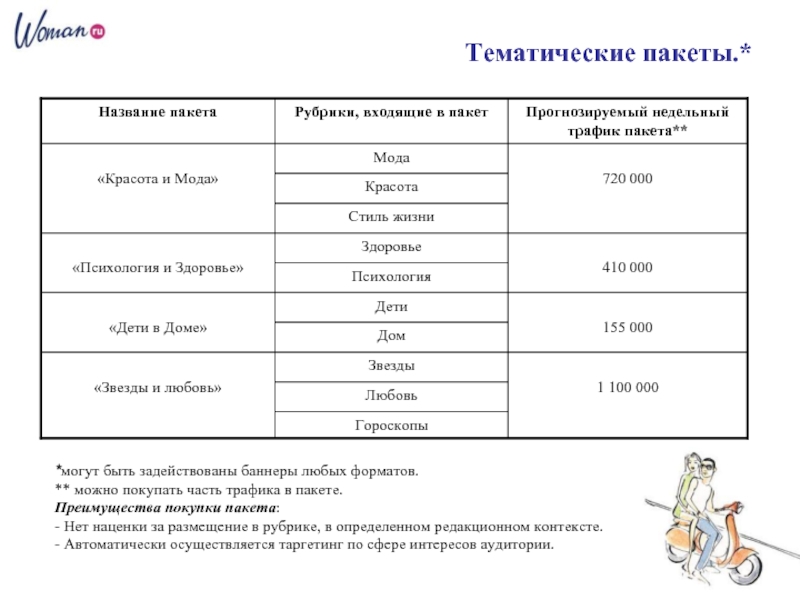 Входящие пакеты. Тематические пакеты. Охарактеризуйте тематический пакет. Тематический пакет описание. Пакеты трафика на английском языке.