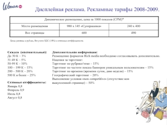 Дисплейная реклама. Рекламные тарифы 2008-2009.