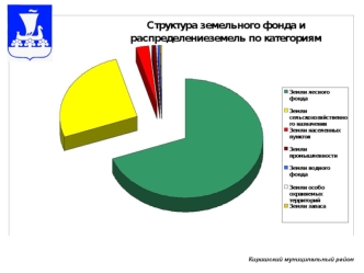 Киришский муниципальный район