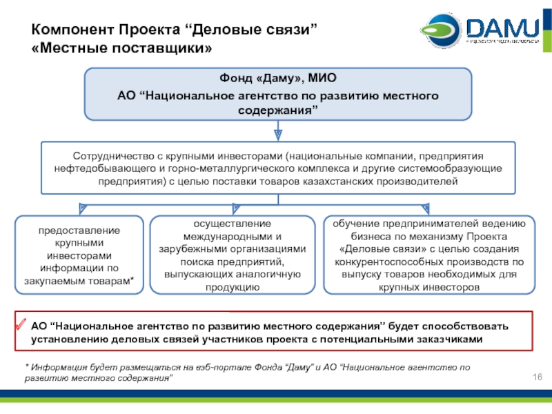 Проект Деловые связи. Местные поставщики. АО «национальное агентство по развитию инноваций «qazinnovations». Сведения о целях установления деловых отношений.