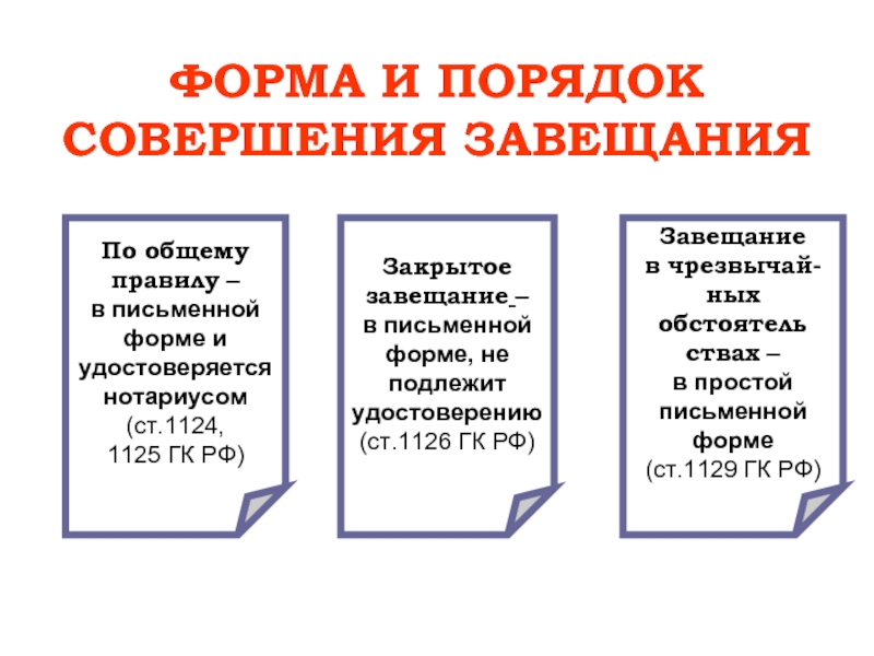 Наследование по завещанию содержание. Порядок совершения завещания. Форма и порядок завещания. Требования к составлению завещания. Формы и виды завещания.