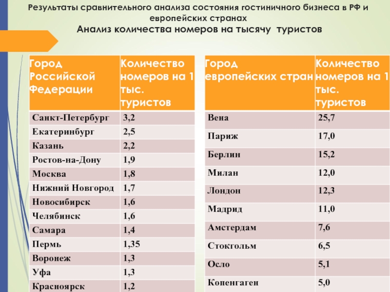 Анализ страны