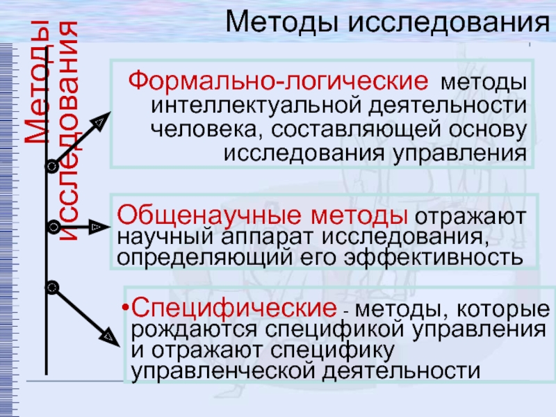 Методы логики