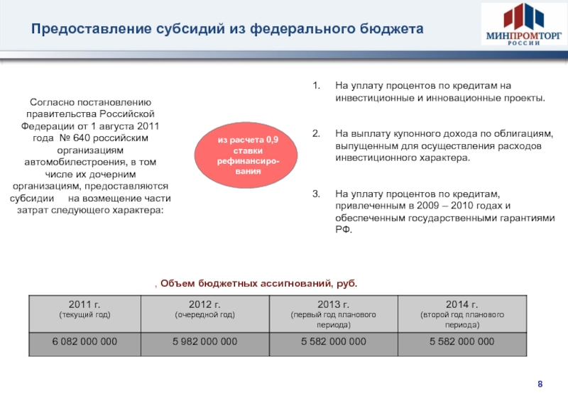 Результат предоставления гранта. Правительство Российской Федерации дочерние компании. Предоставление грантов минусы.