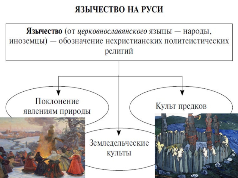 История государства история народа. Язычество на Руси схема. Язычество на Руси таблица. Этапы развития язычества на Руси. Схема рынка на Руси.