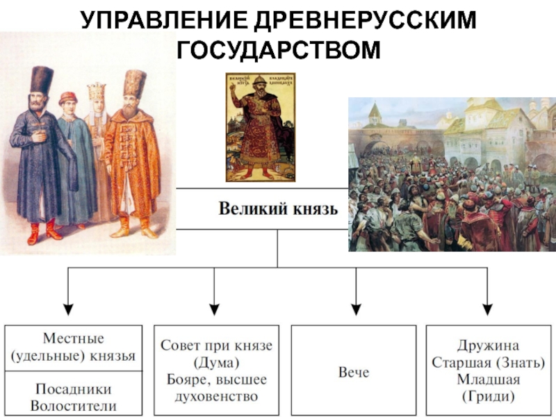 Схема управления древнерусского государства