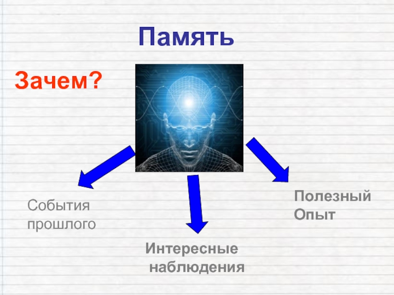 Память событий. Полезный опыт. Фрагментарная память. Почему память конечна. Память событий USB.