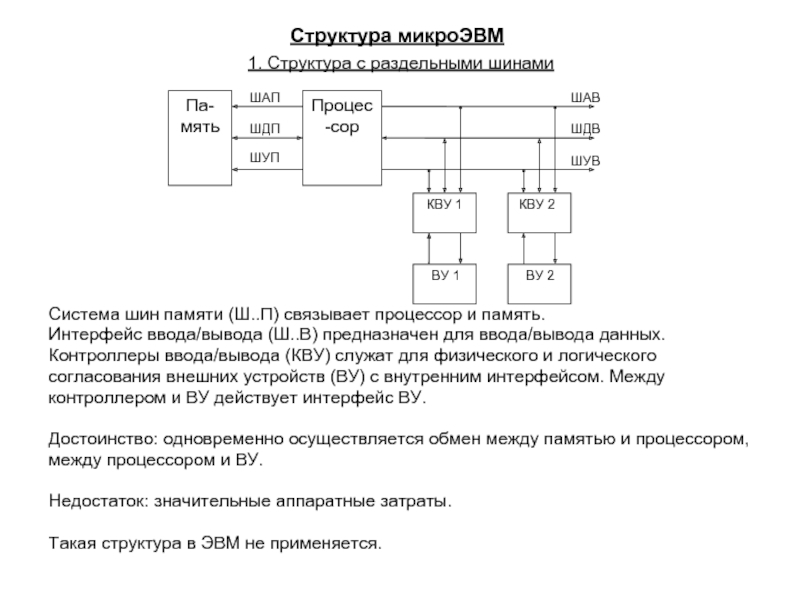 Структура микроЭВМ1. Структура с раздельными шинамиСистема шин памяти (Ш..П) связывает процессор