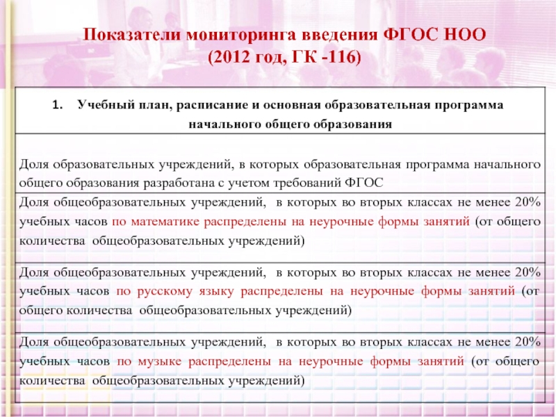 Мониторинг введение. Мониторинг показателей. Цель мониторинга введения ФГОС НОО ответ.