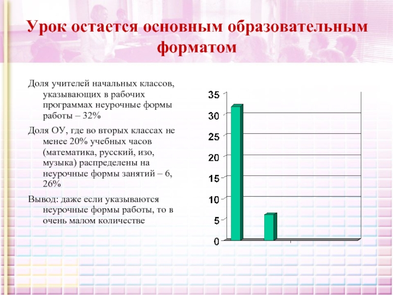 Урок остается. Образовательные Форматы. Формат в долях.