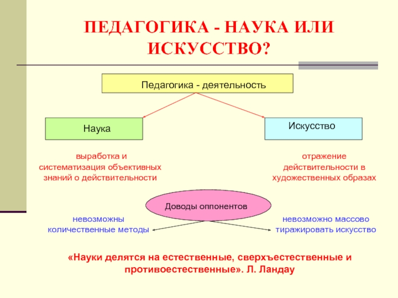 Педагогика наука или искусство презентация