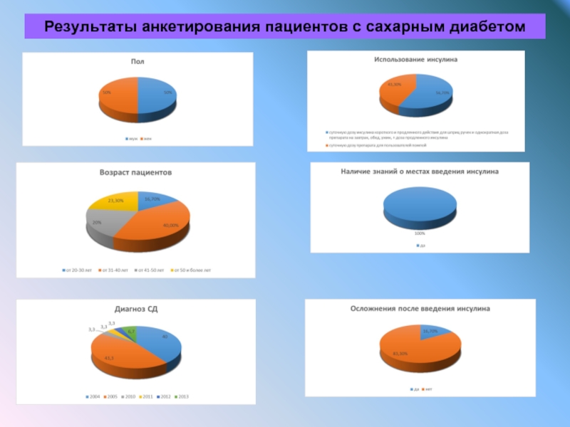 Сахарный диабет 2 типа дипломная работа с диаграммами