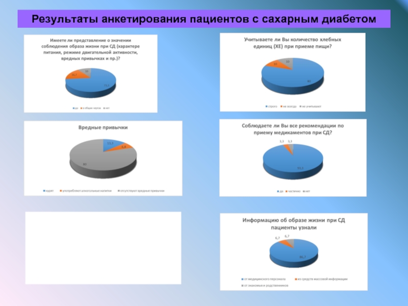 Картинки анкетирование пациентов