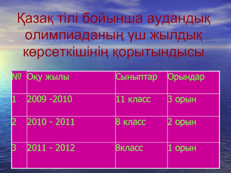 Қазақ тілі бойынша аудандық олимпиаданың үш жылдық көрсеткішінің қорытындысы