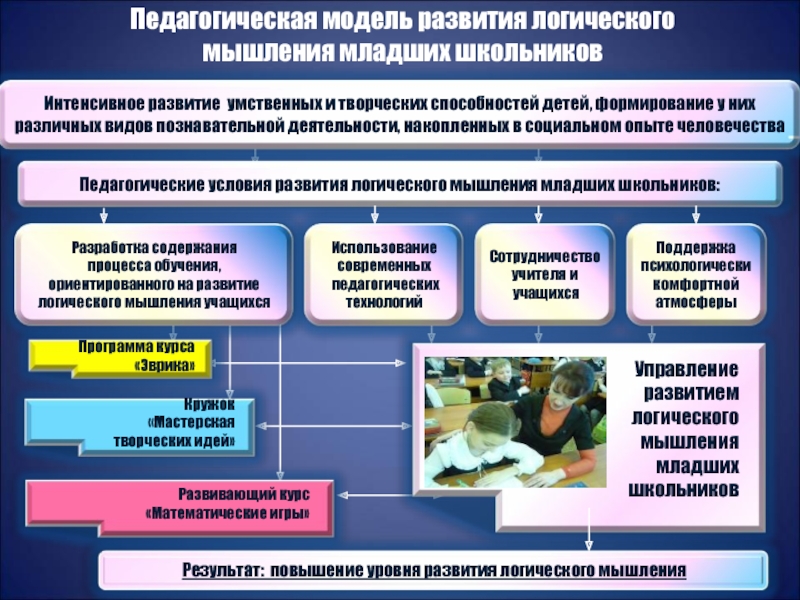 Проект развитие логического мышления