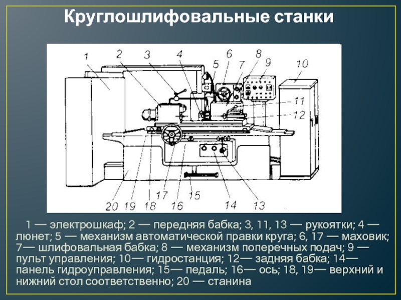 Чертеж шлифовальной бабки