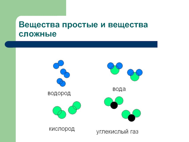 Cu сложное вещество. Простые и сложные вещества. Строение простых и сложных веществ. Простые и сложные вещества схема. Модели простых и сложных веществ.