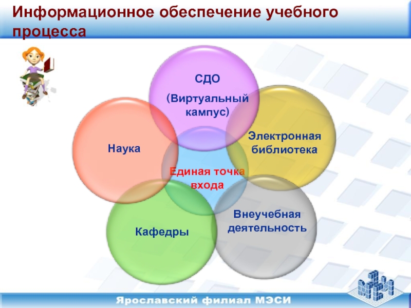 Обеспечить учебный процесс. Информационное обеспечение воспитательного процесса это. Информационное обеспечение обучения. Информационное обеспечение учебного процесса на основе. Информационное обеспечение Кружка.