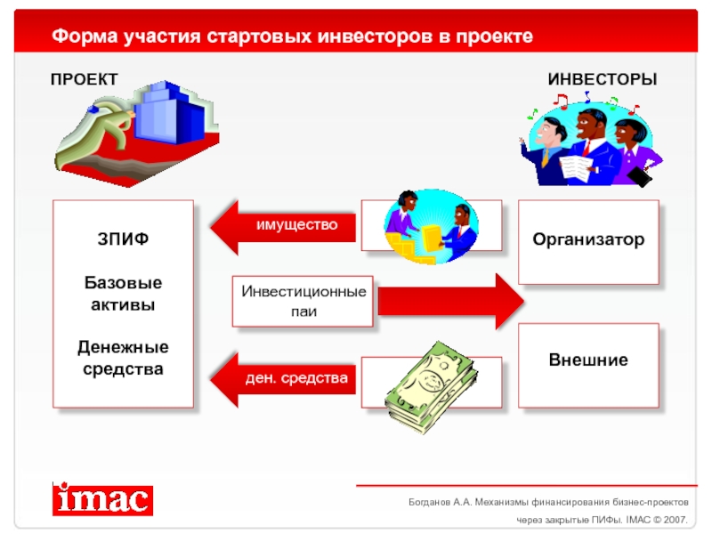 Богданов А.А. Механизмы финансирования бизнес-проектов через закрытые ПИФы. IMAC © 2007.