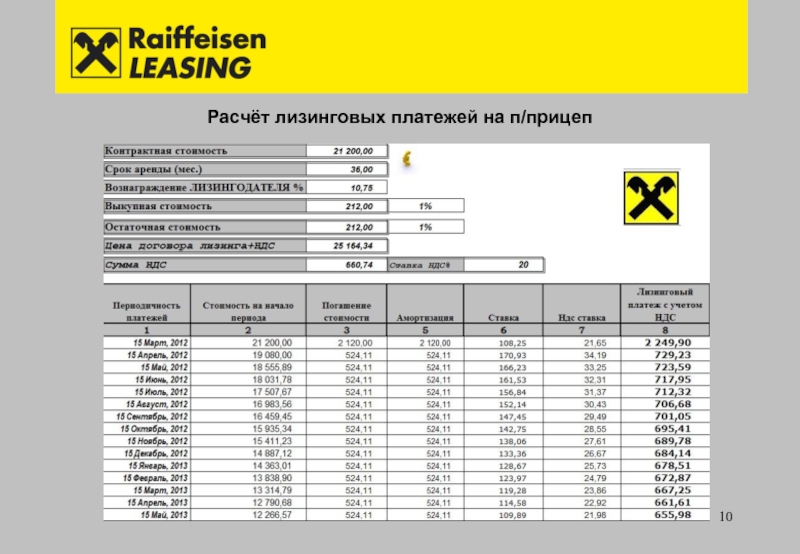 Расчет платежей. Графики лизинговых платежей. График лизинговых платежей. График платежей по лизингу. График оплаты лизинговых платежей.