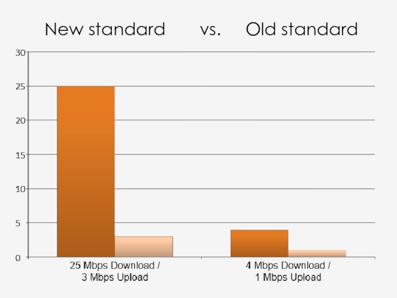 New standard    vs.   Old standard