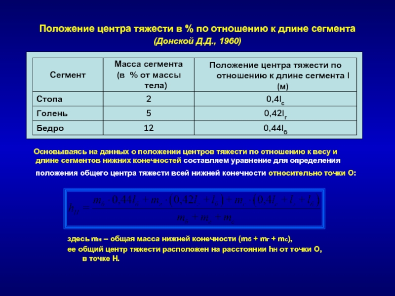 Нижний масса. Абсолютная и Относительная длина нижней конечности. Относительная длина нижней конечности. Относительная длина верхней конечности в норме. Абсолютная и Относительная длина нижней конечности таблица.