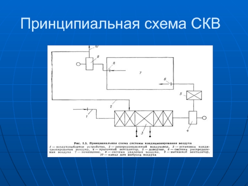 Схема системы кондиционирования воздуха