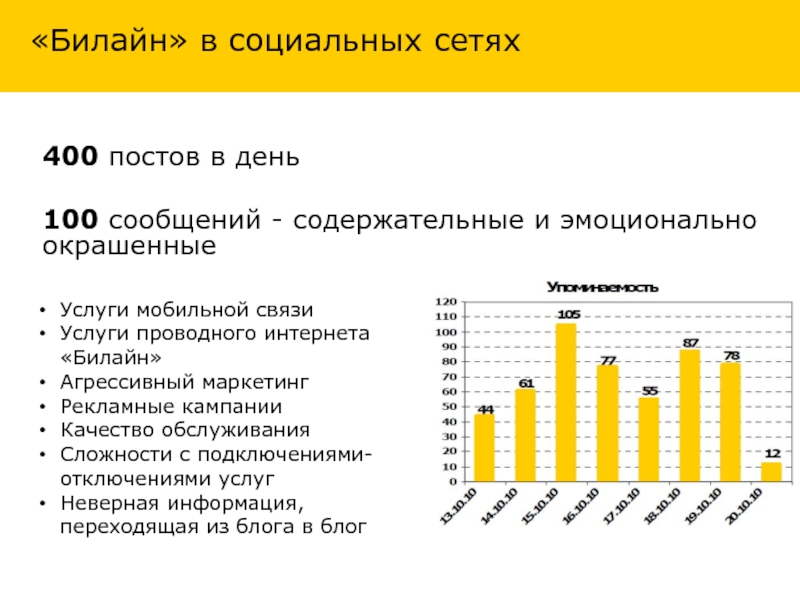 Услуги мобильной связи. Сеть Билайн. Билайн статистика. Билайн маркетинг. Билайн соцсети.