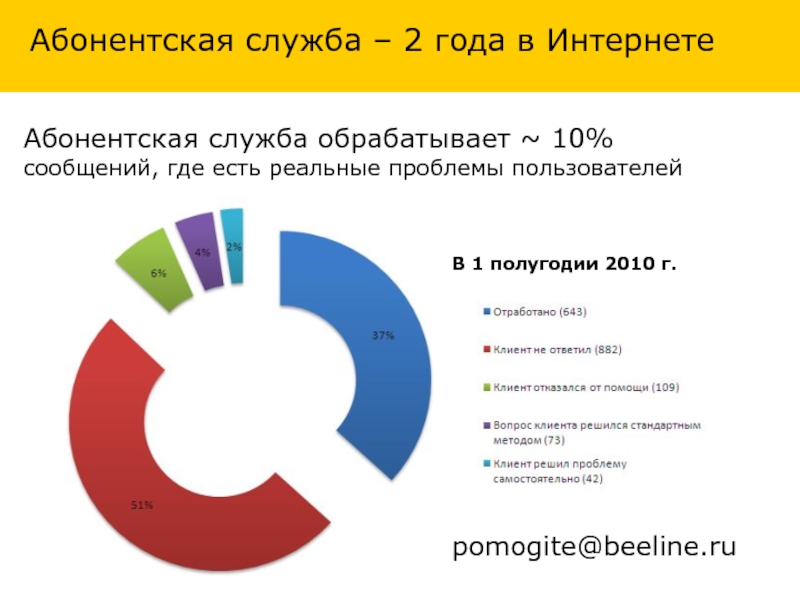 Абонентская служба. Инструменты PR В интернете. Картинки абонентская служба. ВЫМПЕЛКОМ численность сотрудников.