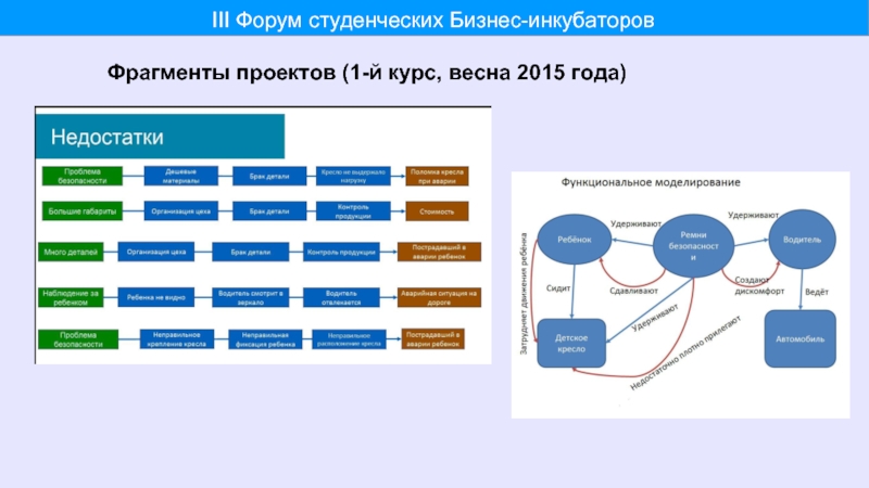 Аси поддержка проектов