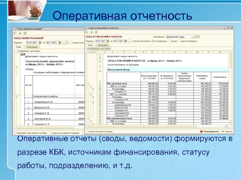 Отчет подразделений. Оперативный отчет. Оперативная отчетность. Формы оперативной отчетности. Оперативная отчетность предприятия.