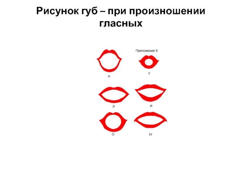 Движения губами