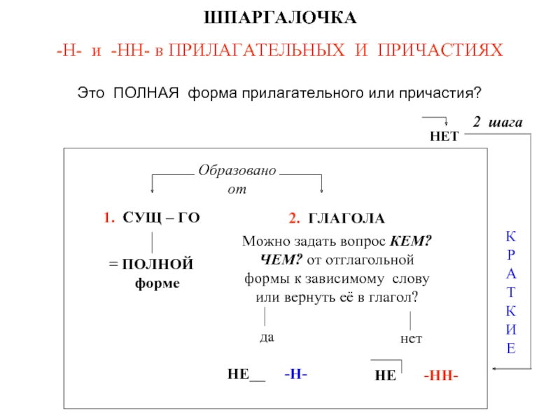 Н нн в причастиях и отглагольных прилагательных презентация 7 класс