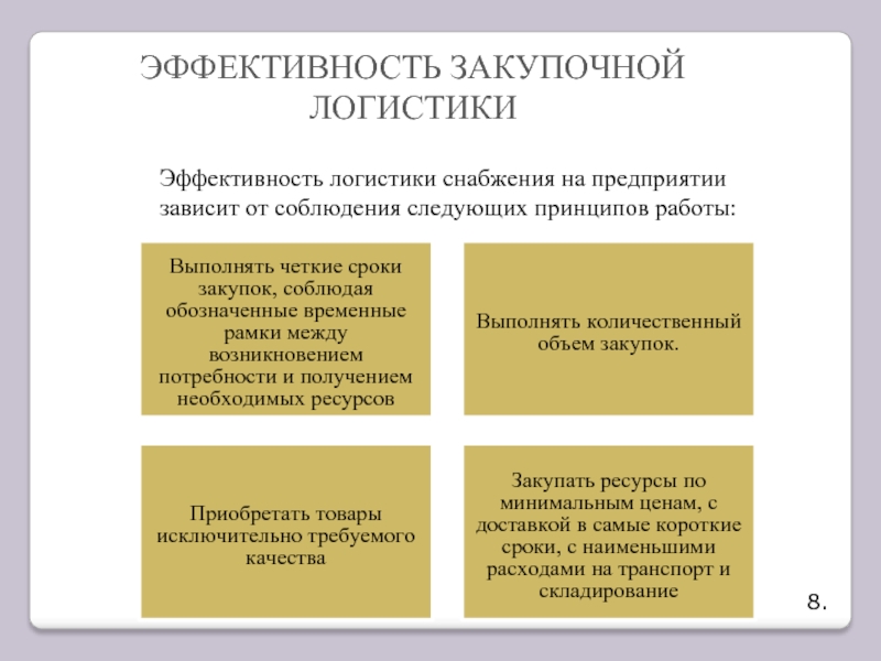 Показатели эффективности логистической системы презентация