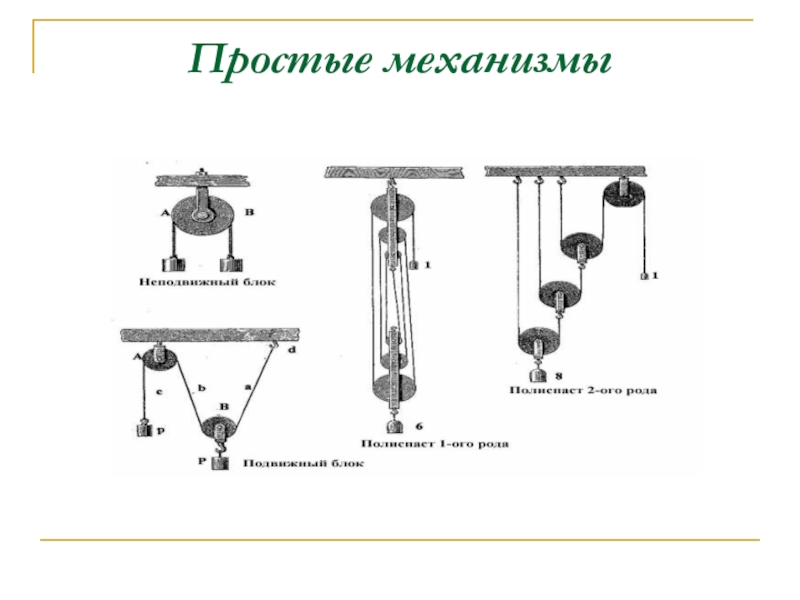 Виды простых механизмов 7 класс физика схема