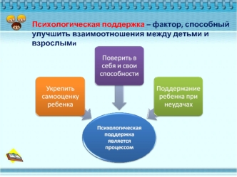 Психологическая поддержка – фактор, способный  улучшить взаимоотношения между детьми и взрослыми