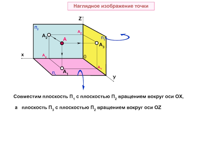 Наглядное изображение точек. Наглядное изображение точки. Построить наглядное изображение точек. По наглядному изображению точек. Плоскость совмещения.