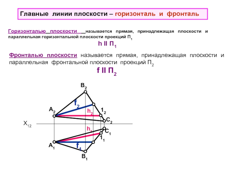 Главная линия. Фронталь и горизонталь Начертательная геометрия. Построение горизонтали и фронтали плоскости. Главные линии плоскости (горизонталь и фронталь).. Построить горизонталь и фронталь плоскости.