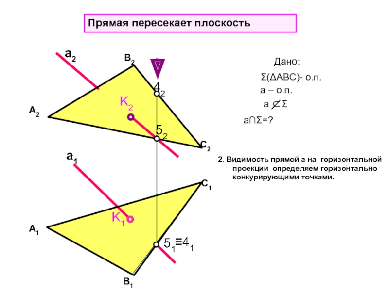 Плоскость а пересекает. Знак пересечения прямой и плоскости. Прямая пересекаетплскость. Прямая пересекает плоскость. Знак пересечения плоскостей.