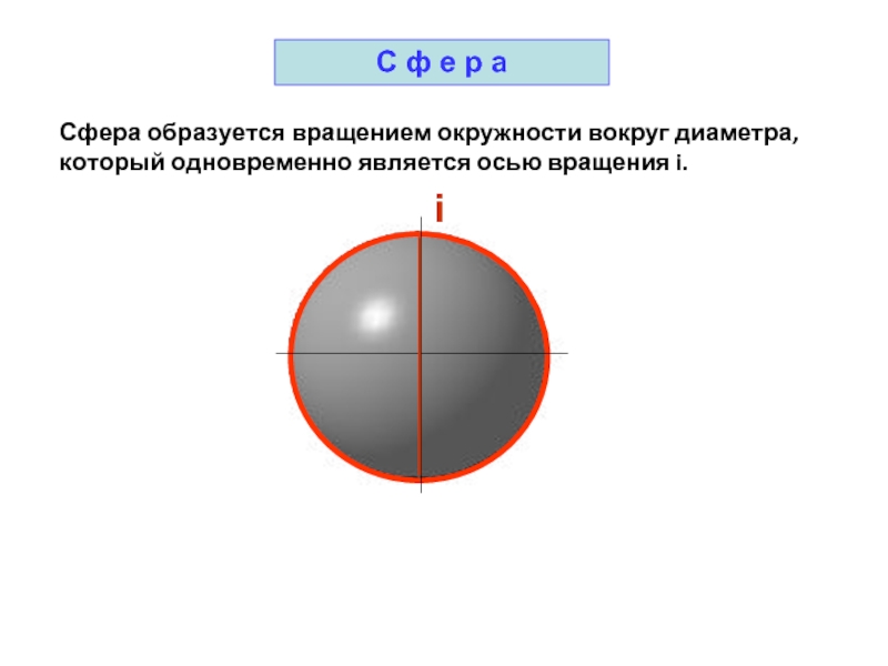 1 круг вращения. Вращение круга вокруг диаметра. Сфера вращения. Сфера образуется. Вращение сферы вокруг оси.