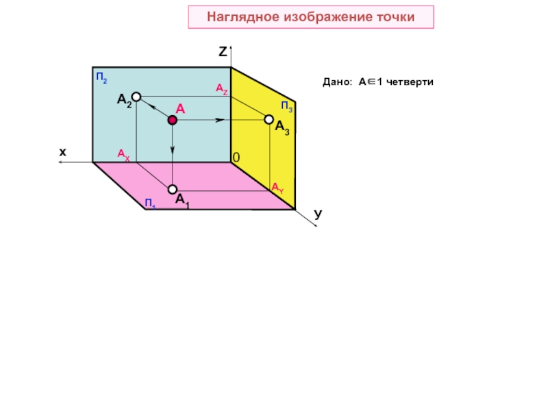 Наглядное изображение это