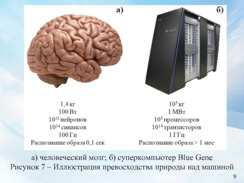 9а) человеческий мозг; б) суперкомпьютер Blue GeneРисунок 7 – Иллюстрация превосходства природы над машиной