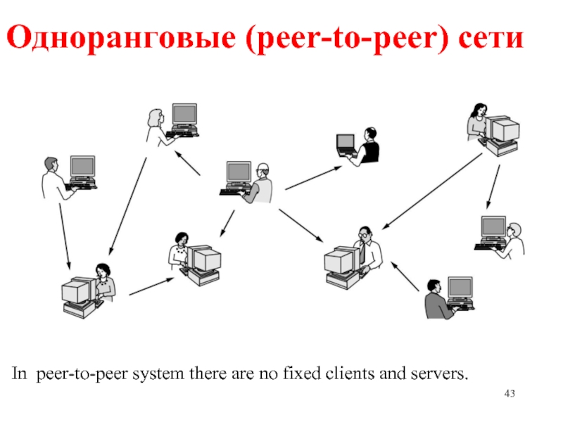 Как выглядит одноранговая сеть схема