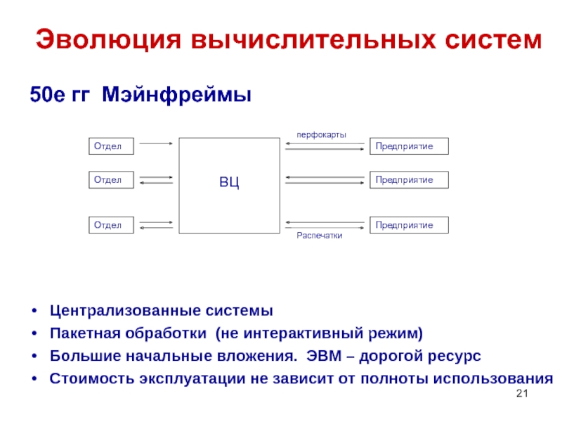 Интерактивный диалоговый режим