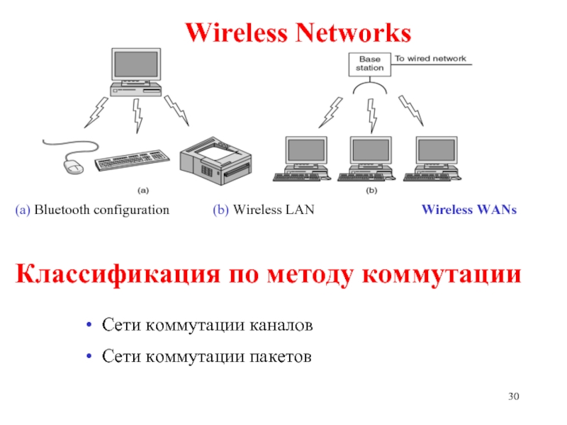 Networking wireless lan. Сети ЭВМ. Коммутация ЭВМ. Сети ЭВМ телекоммуникации кратко. Конфигурации глобальных сетей ЭВМ И методы коммутации в них.